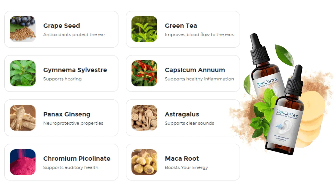 Zencortex Ingredients